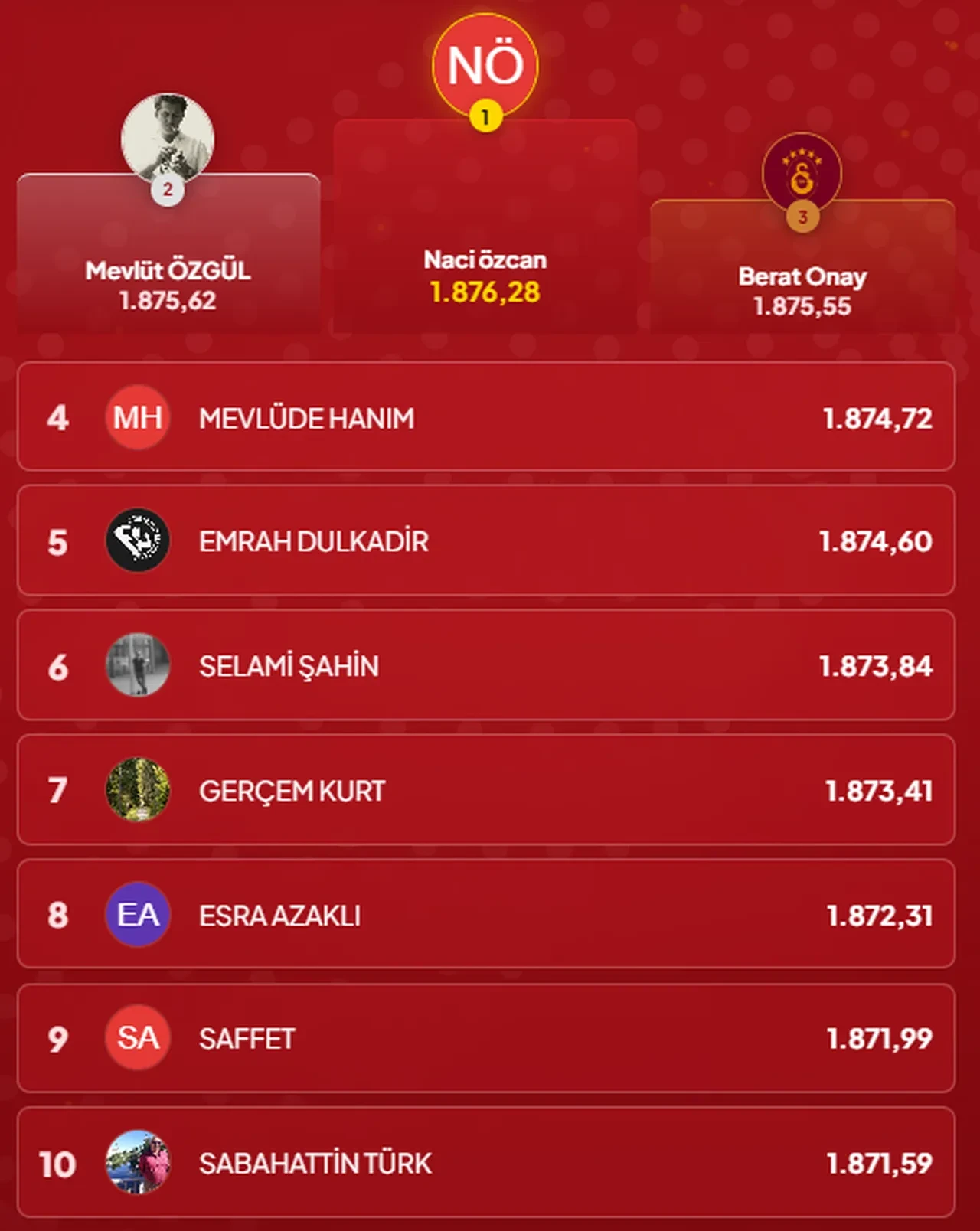Çözen Kazanır sonuçları (28 Ekim 2026) İşte ilk 10’a giren isimler