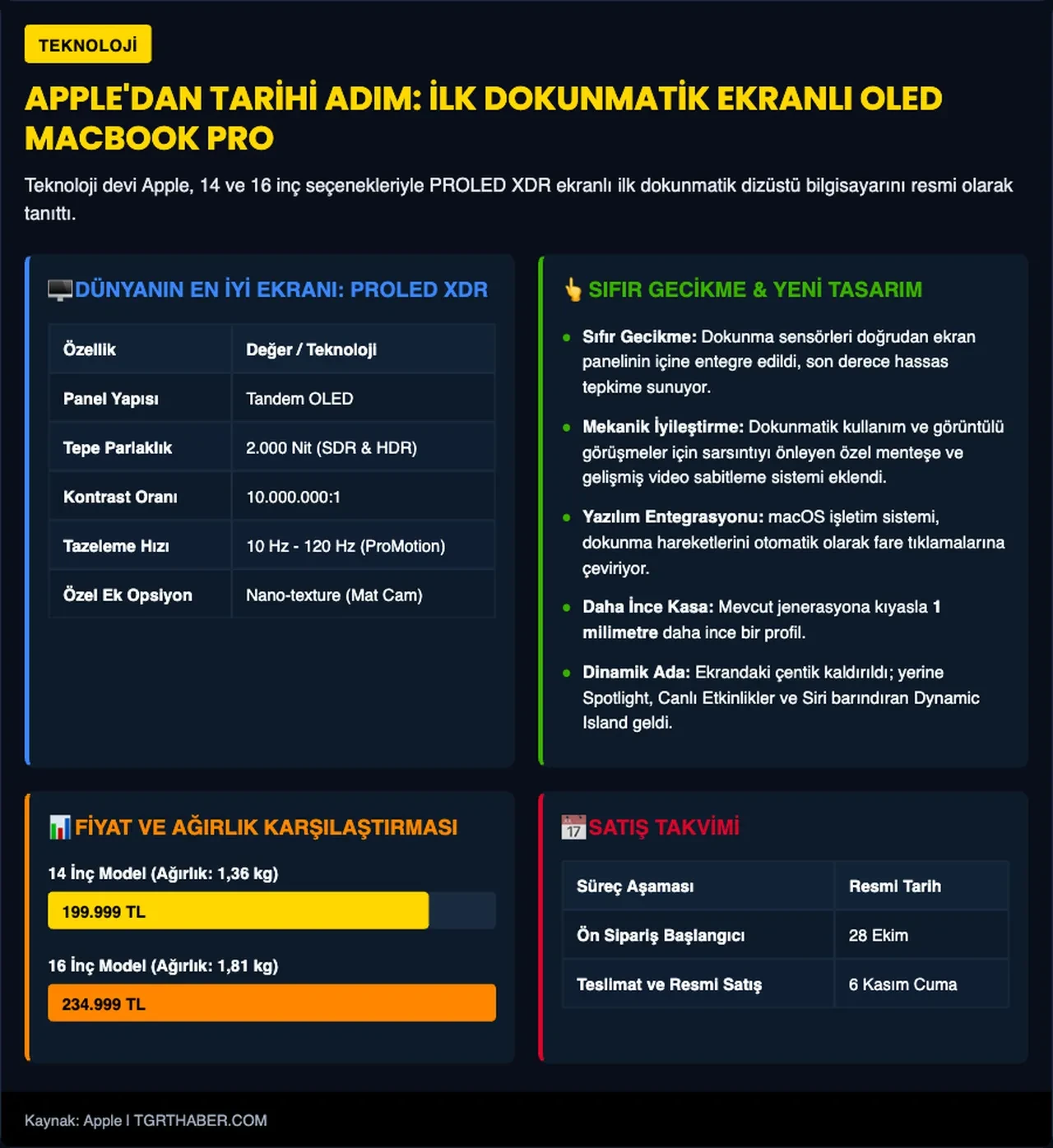Dokunmatik ekranlı OLED MacBook Pro teknik özellikleri ve Türkiye fiyatı açıklandı