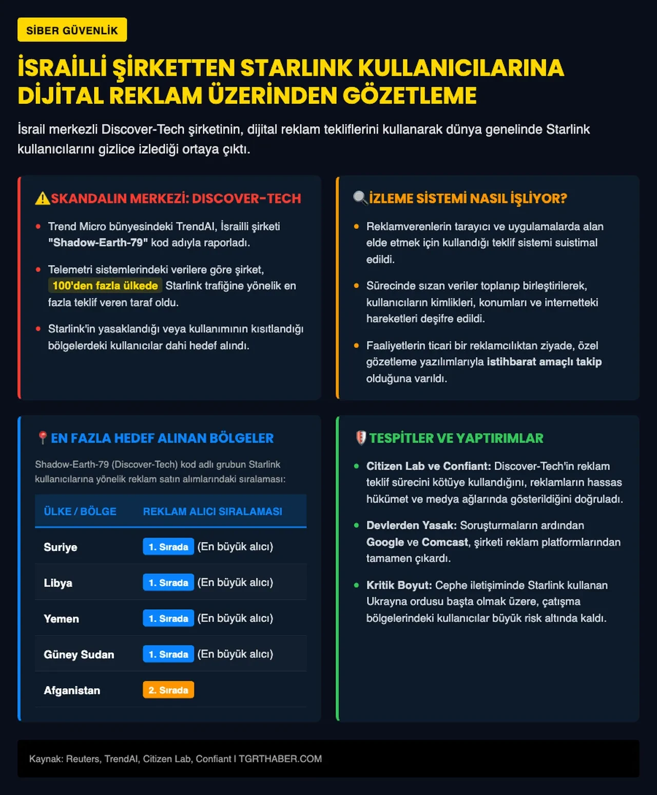 İsrailli şirketin kirli oyunu ifşa oldu! Starlink kullanıcılarını reklamlar üzerinden takip etmiş