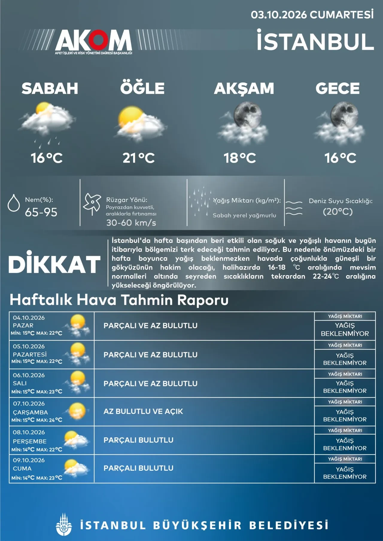 AKOM gün vererek duyurdu! Sağanak yağış ve soğuk havaya veda: İstanbul'a bahar geliyor
