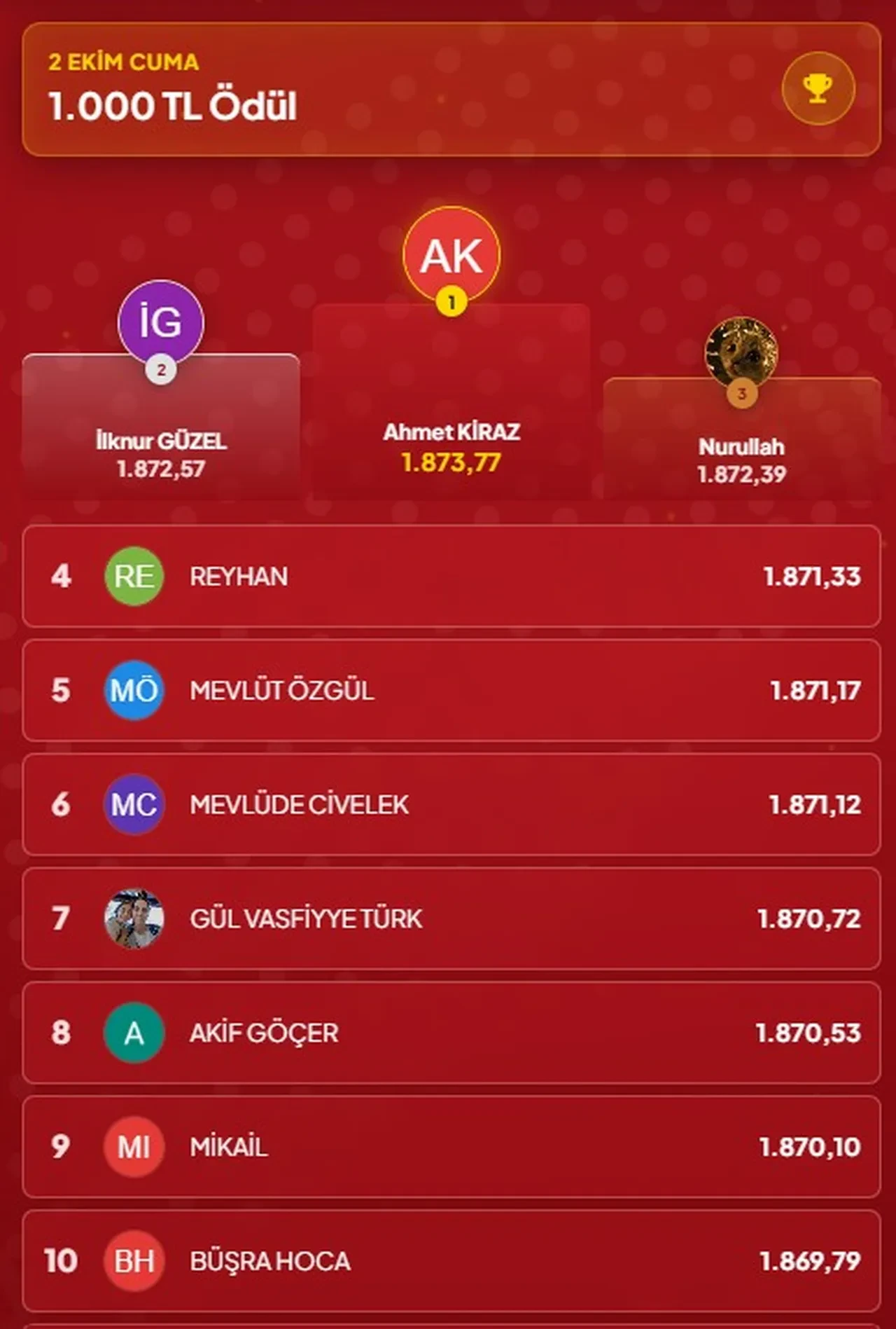 Çözen Kazanır sonuçları (2 Ekim 2026) İşte ilk 10’a giren isimler
