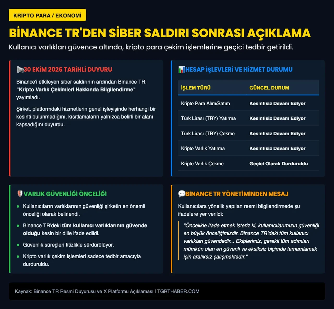 Binance TR siber saldırı sonrası açıklama yaptı! Kullanıcı verilerinde son durum