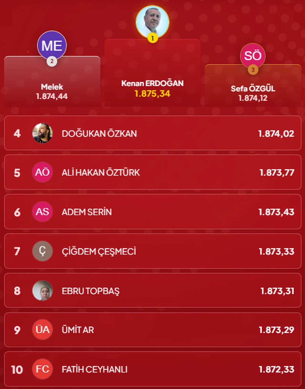 Çözen Kazanır sonuçları (29 Ekim 2026) İşte ilk 10’a giren isimler