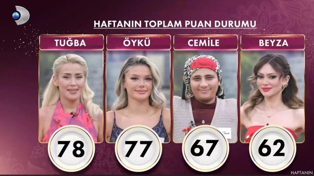 Gelinim Mutfakta bugün kim elendi? 30 Ekim 2026 yarışmaya veda eden isim belli oldu!