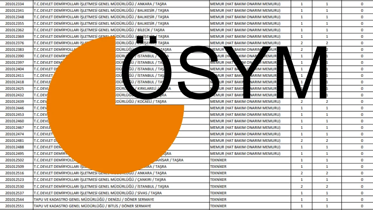 KPSS Ön lisans atama puanları 2026: KPSS 50, 55,60, 65, 70 ve 80 puanla nereye girilir? P93 puanıyla hangi kurumlara atama yapılır?