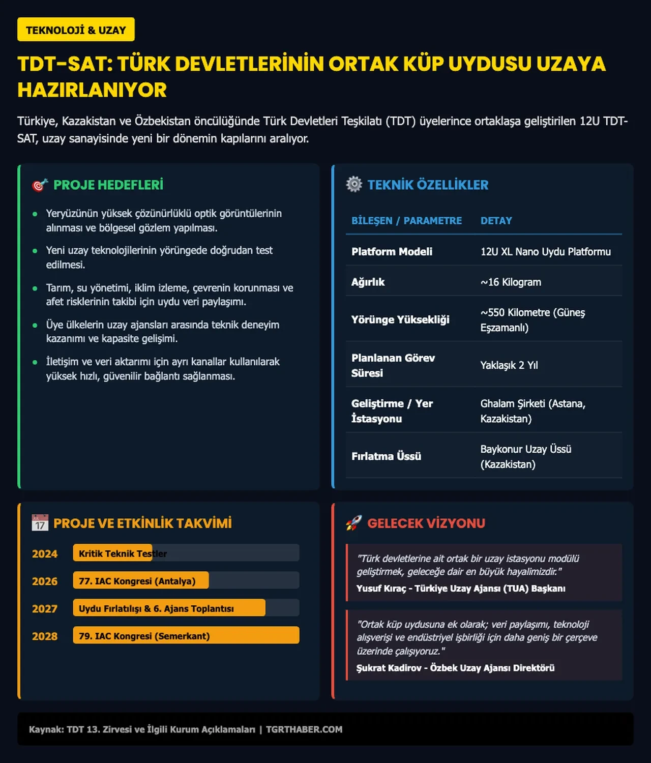 Türk devletlerinin ortak uydusu için tarih belli oldu: İşte özellikleri