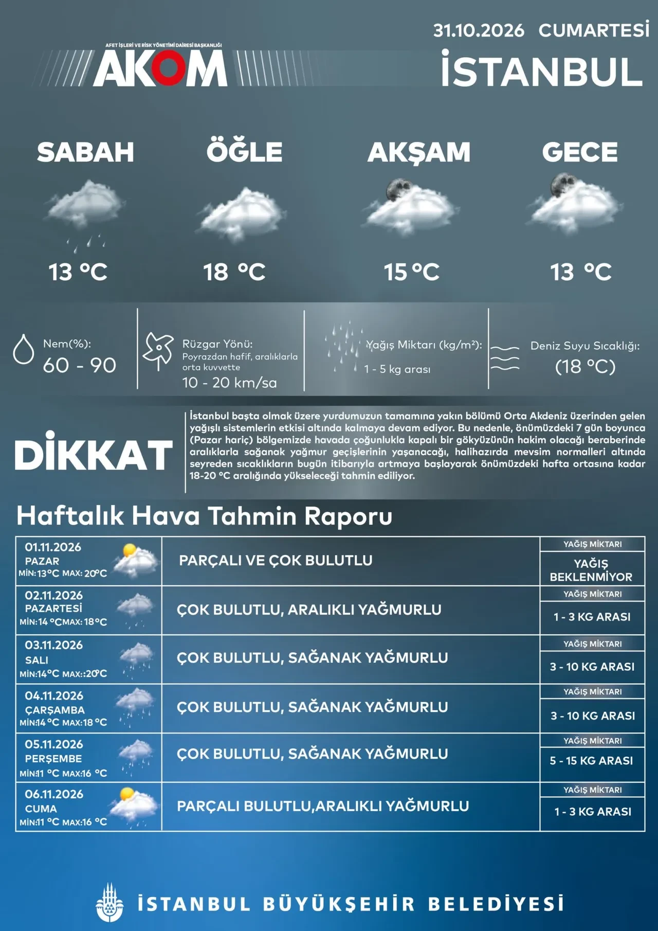 AKOM gün vererek uyardı! İstanbul'da sağanak yağış alarmı: Günlerce sürecek  