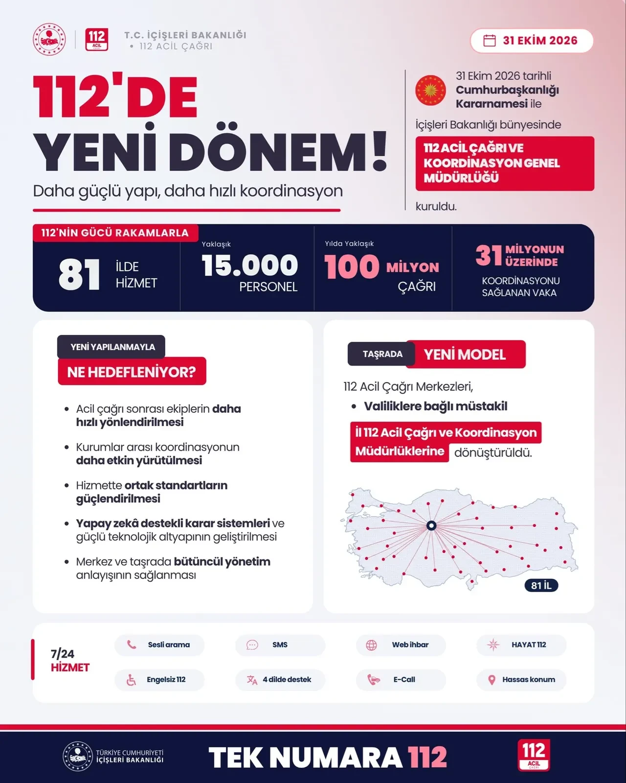 İçişleri Bakanlığı’nda yeni dönem: 112 Acil Çağrı ve Koordinasyon Genel Müdürlüğü kuruldu!