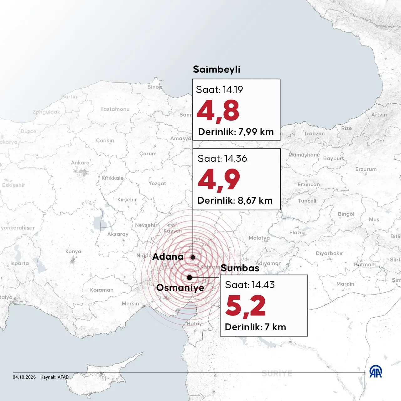 AFAD, Adana depreminin ilk raporunu hazırladı