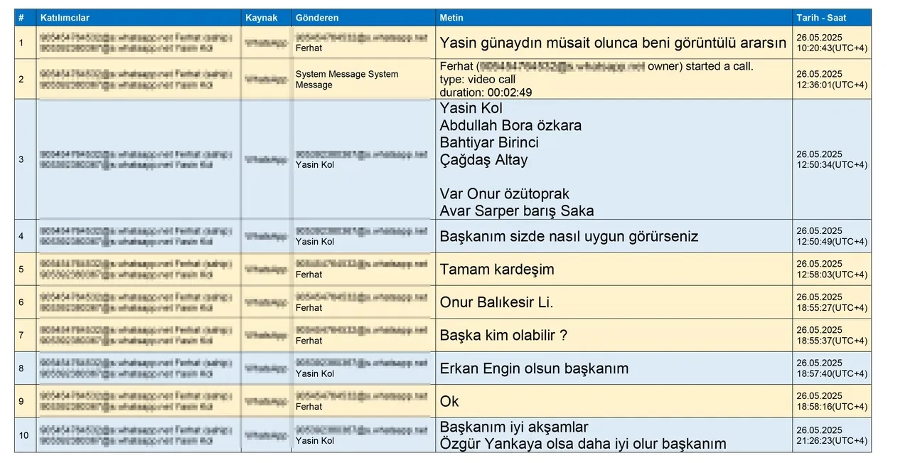 Hakemler dosyasında yeni gelişme: Yasin Kol ve Göktuğ Hazar Erel adliyeye sevk edildi