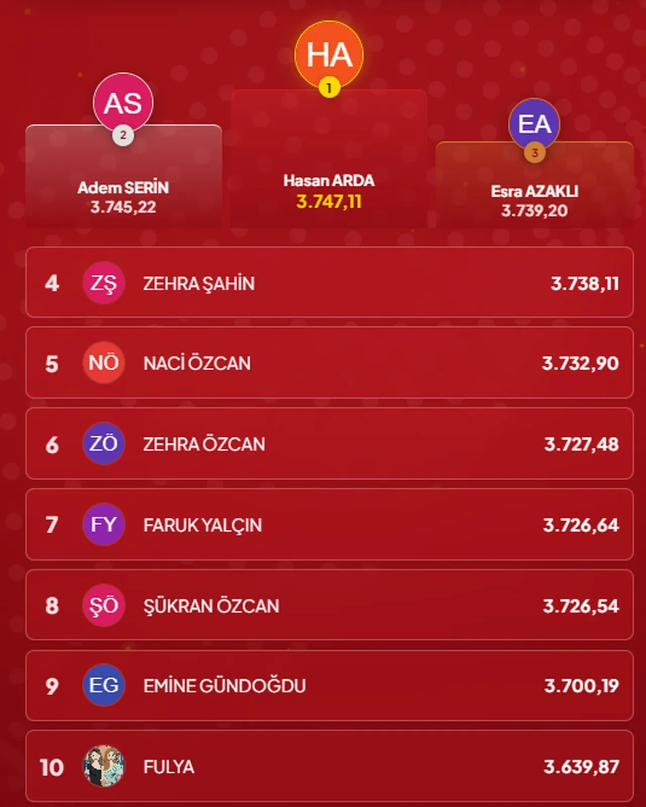 Çözen Kazanır sonuçları (5 Ekim 2026) İşte ilk 10’a giren isimler