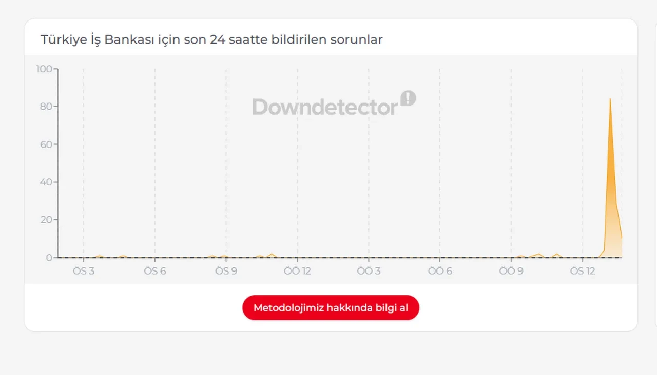 İş Bankası çöktü mü, neden açılmıyor? 6 Ekim 2026 İş Bankası’nda sorun mu var, son dakika ne oldu?