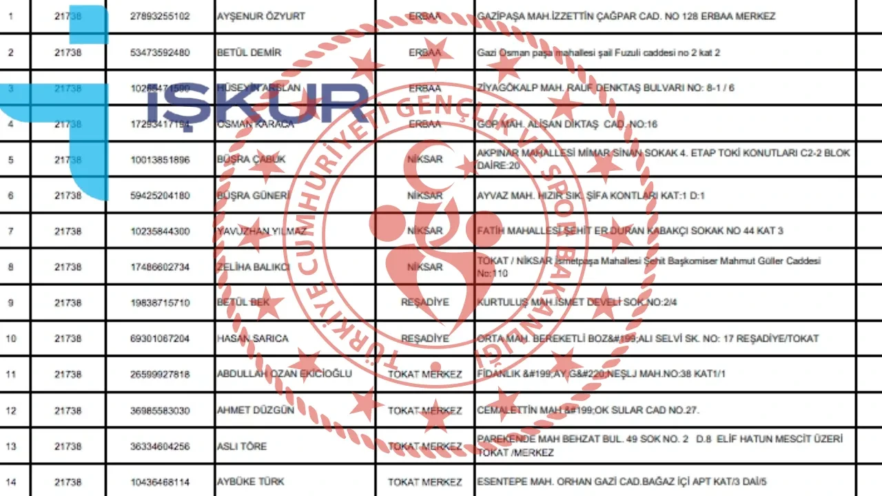 KYK TYP kura sonuçları 2026-2027 KYK TYP asil/yedek sonuçları açıklandı mı? Sivas, Samsun, Mardin, Adana TYP isim listesi sorgulama ekranı... 