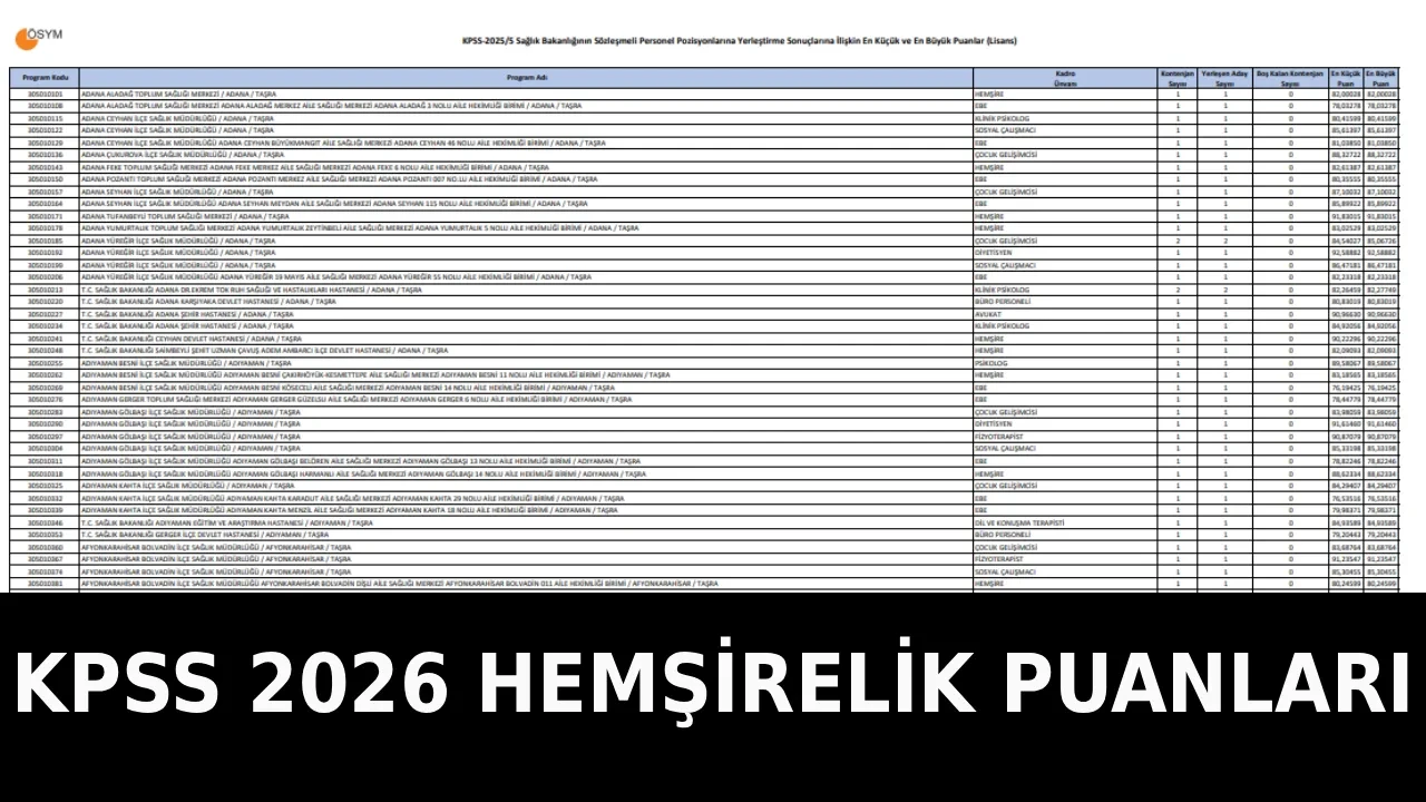 KPSS hemşirelik atama puanları 2026! Hemşire atamaları kaç puanla yapılıyor, hangi puan türü? İşte P3 puanına göre atama puanları