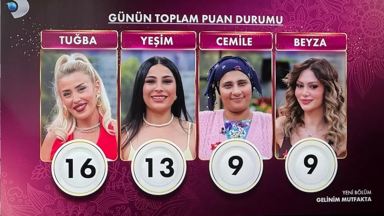Gelinim Mutfakta bugün kim birinci olacak? 8 Ekim puan durumu ve çeyrek altın kazananı