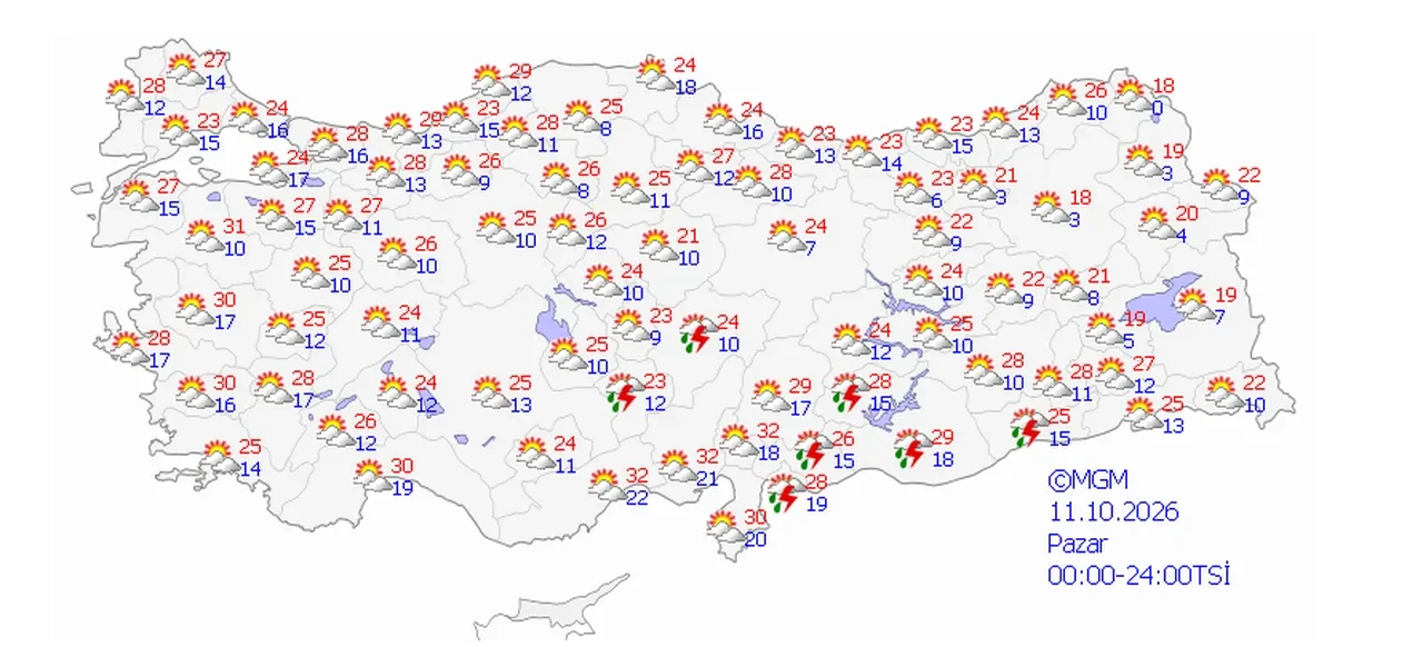 Hafta sonu yağmur yağacak mı? Pastırma sıcakları ne zaman geliyor?