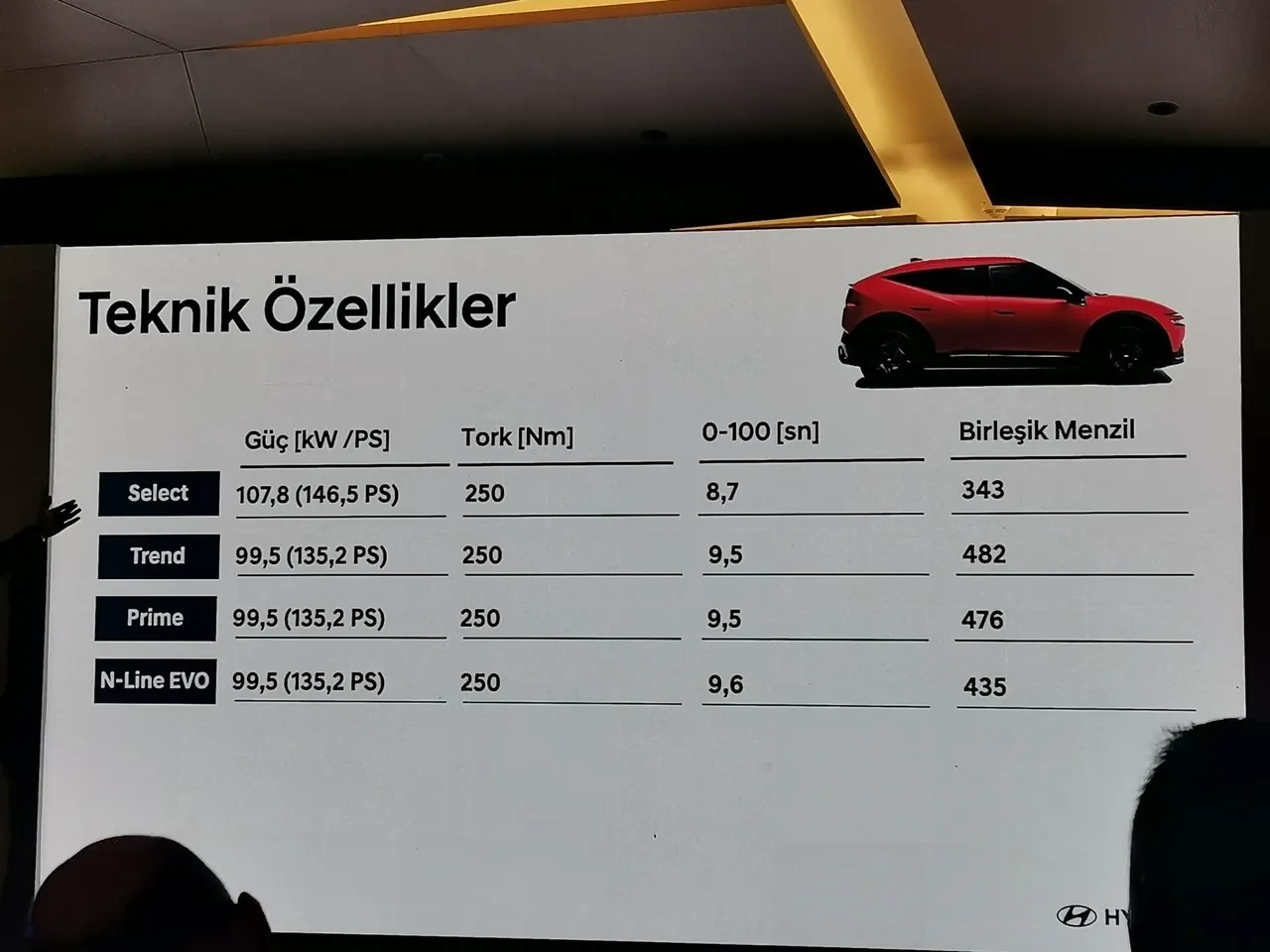 İzmit'te üretilen elektrikli Hyundai IONIQ 3 Türkiye fiyatı belli oldu