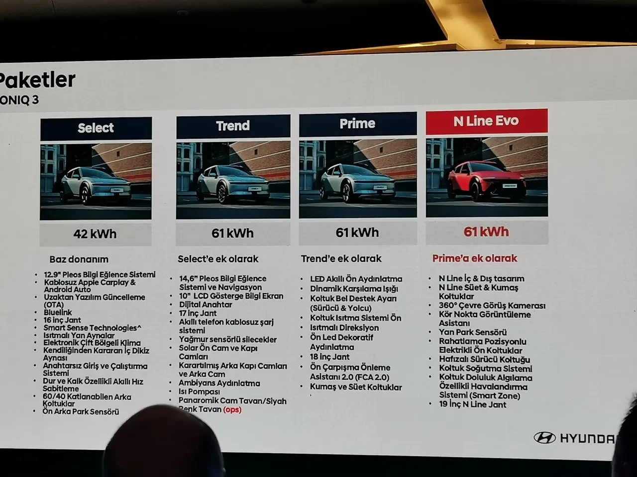 İzmit'te üretilen elektrikli Hyundai IONIQ 3 Türkiye fiyatı belli oldu
