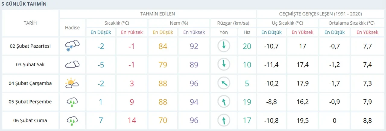 Kırklareli, Edirne'de yarın okullar tatil mi? 2 Şubat Pazartesi Kırklareli, Edirne Valiliği kar yağışı açıklaması