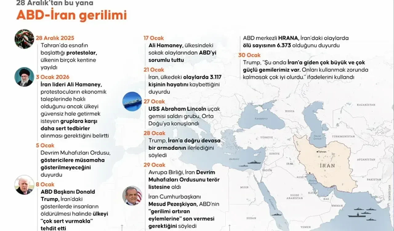 ABD'den Hürmüz Boğazı uyarısı: Uzak durun! İran ile tansiyon yeniden yükseldi