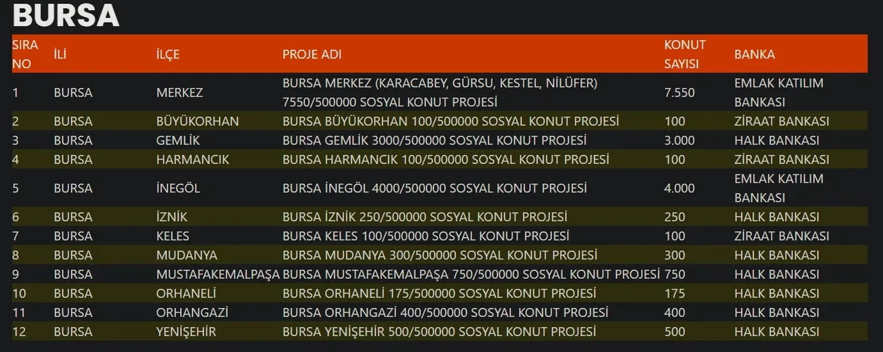 Bursa TOKİ çekilişi ne zaman, 11 Şubat’ta mı? 2026 TOKİ kura takvimi belli oldu