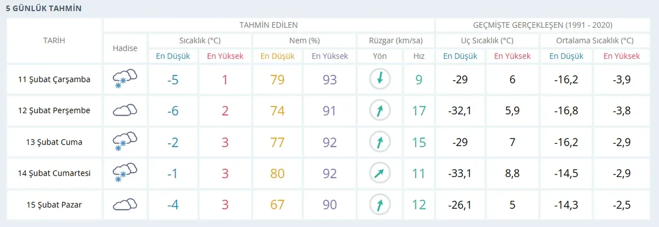 Erzurum, Kars, Van'da yarın okullar tatil mi? 11 Şubat Çarşamba valilik kar tatili açıklamaları