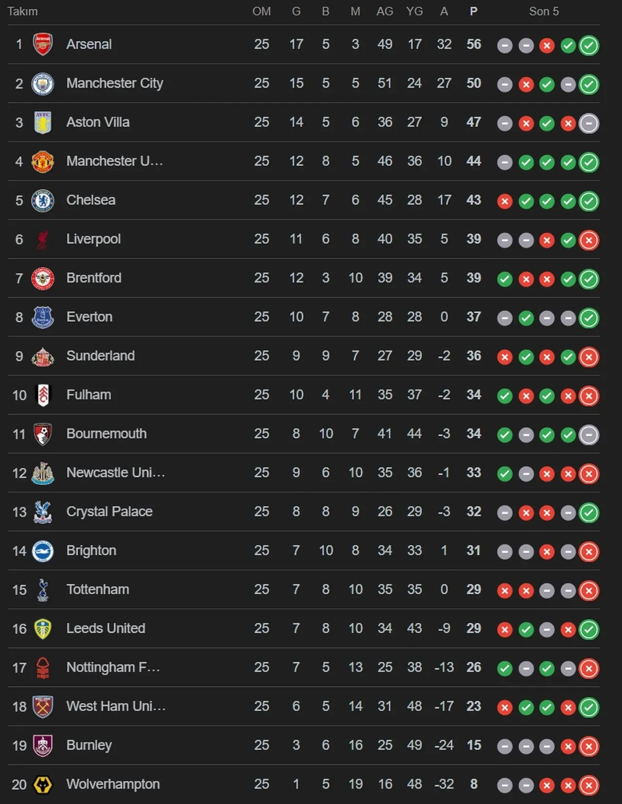 West Ham United Manchester United hangi kanalda? Canlı yayın ile ekranlara gelecek