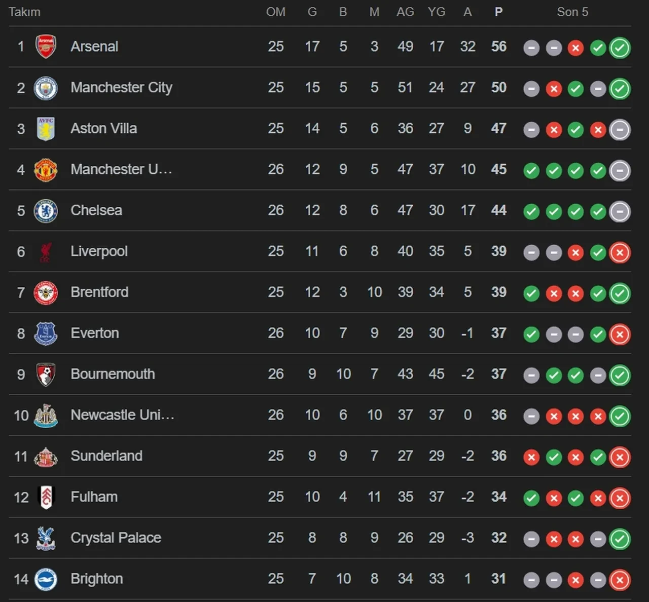 Aston Villa Brighton nerede izlenir, hangi kanalda? Ferdi Kadıoğlu maç kadrosu ilk 11’inde