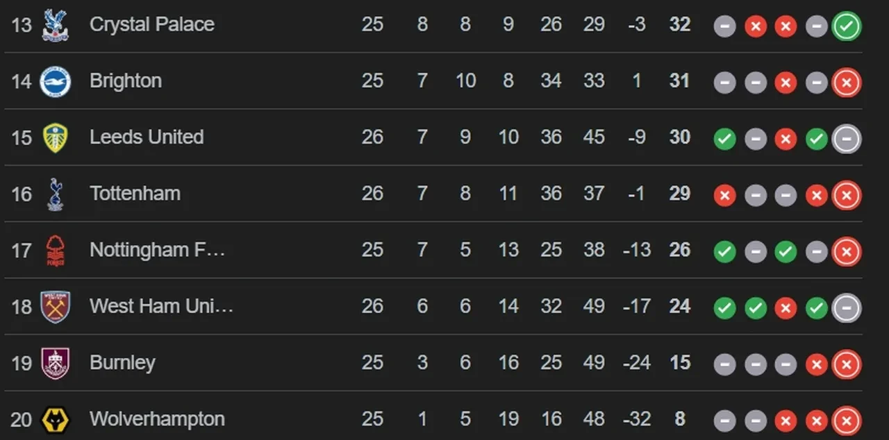 Nottingham Forest maçı hangi kanalda? Fenerbahçe’nin rakibi Wolverhampton’u konuk ediyor