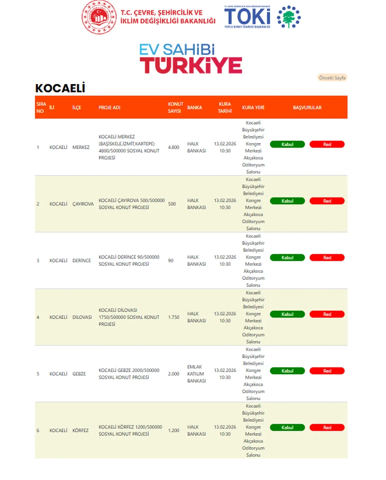 TOKİ kura çekilişi takvimi 2026! TOKİ Kocaeli, Çanakkale, Muğla, Mersin kura çekimi ne zaman?