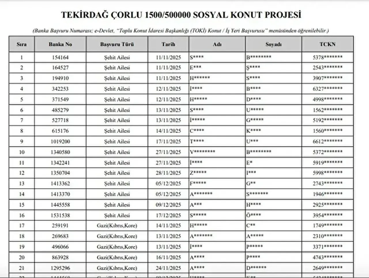 TOKİ Tekirdağ kura çekilişi ne zaman? Çekiliş listesi erişime açıldı