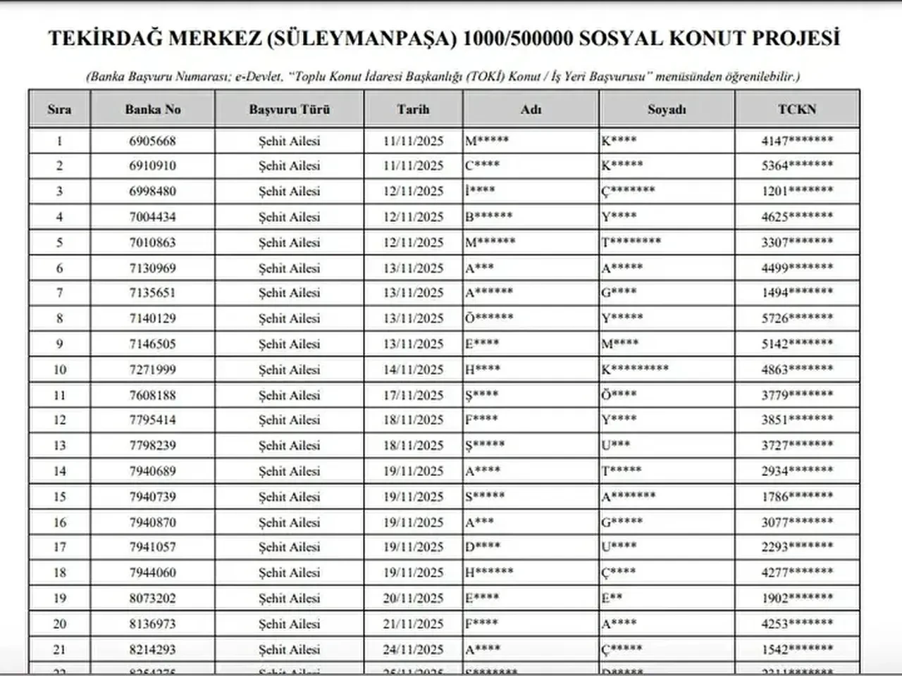 TOKİ Tekirdağ kura çekilişi ne zaman? Çekiliş listesi erişime açıldı
