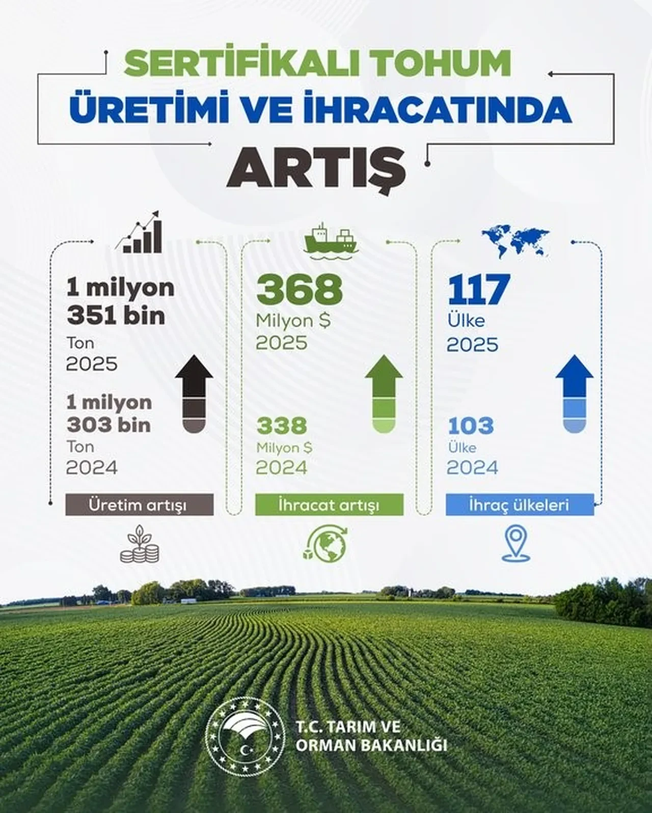 Bakan Yumaklı duyurdu: Türkiye 117 ülkeye tohum satıyor!