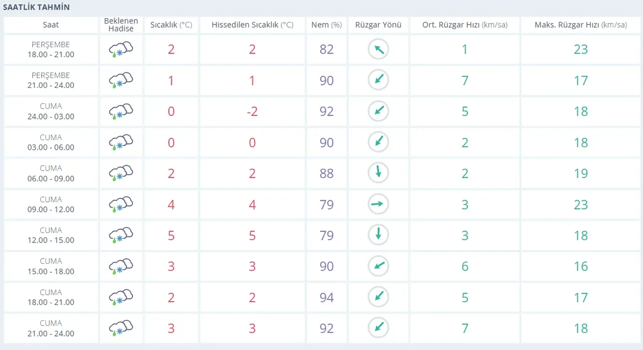 Mersin, Muğla, Erzurum, Ağrı'da yarın okullar tatil mi? 13 Şubat valilik açıklamaları gündemde