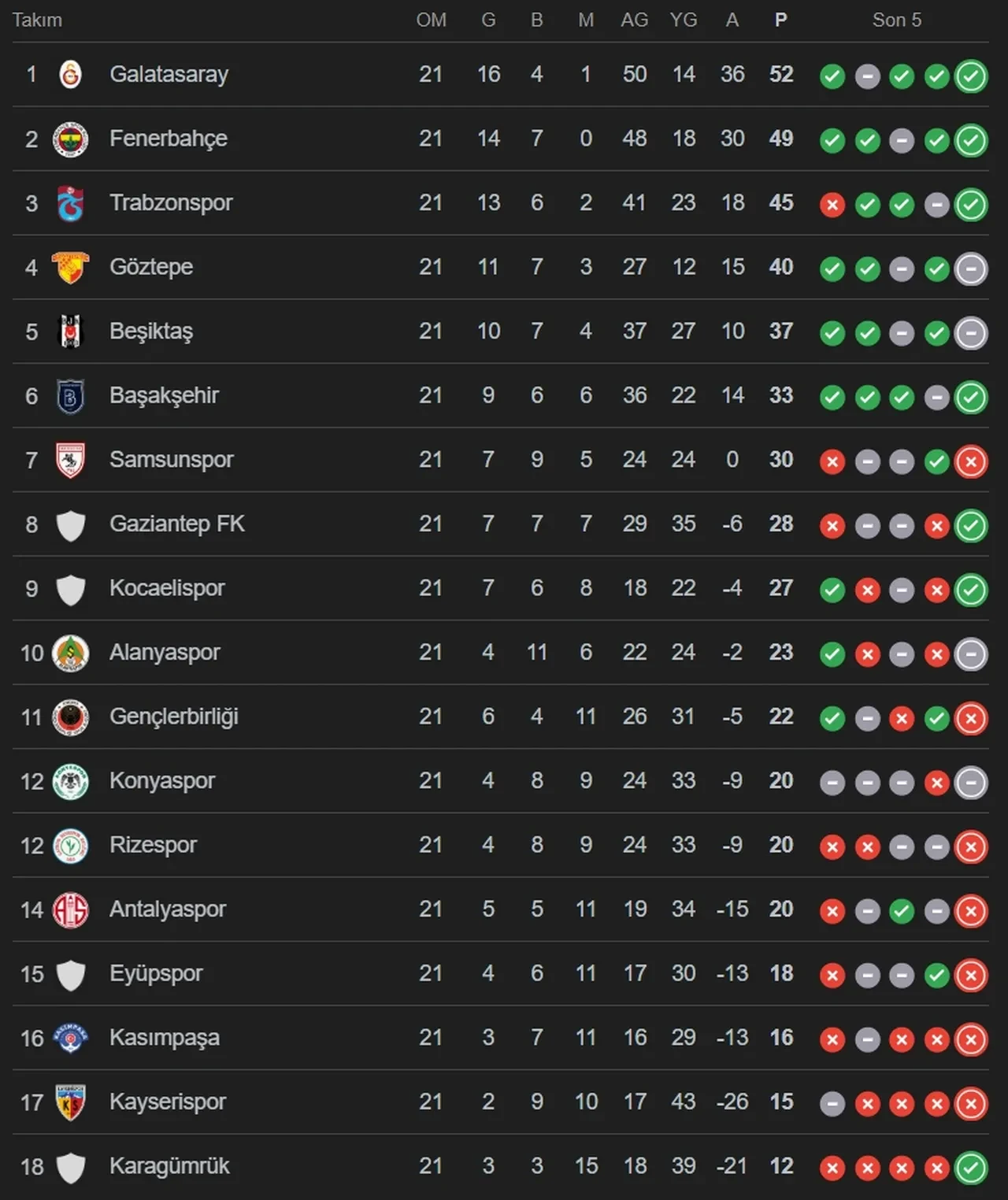 Galatasaray Eyüpspor CANLI nereden izlenir? Maç başlıyor