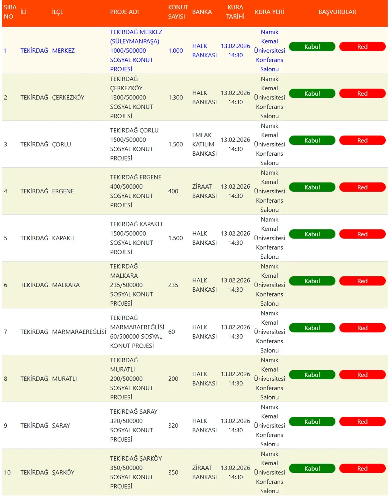 TOKİ Tekirdağ kura sonuçları isim listesi sorgulama ekranı 2026 (bütün ilçeler)! TOKİ Tekirdağ kura sonuçları açıklandı mı, nasıl öğrenilir?