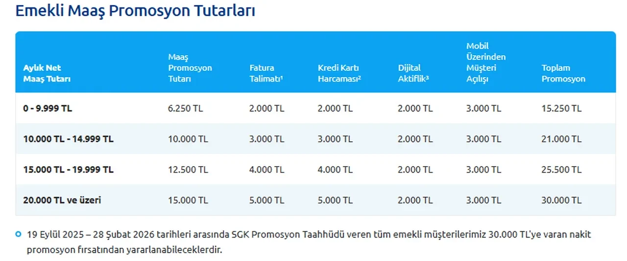 Emekli promosyon ödemeleri listesi 2026 Şubat! En yüksek hangi banka emekli promosyonu veriyor?