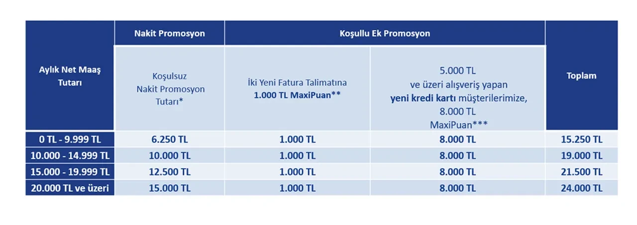 Emekli promosyon ödemeleri listesi 2026 Şubat! En yüksek hangi banka emekli promosyonu veriyor?