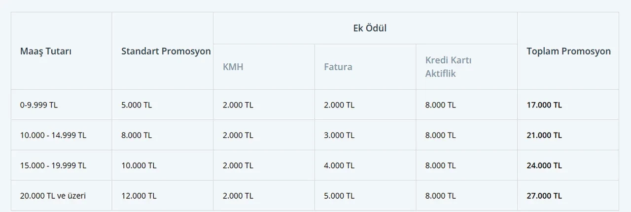 Emekli promosyon ödemeleri listesi 2026 Şubat! En yüksek hangi banka emekli promosyonu veriyor?