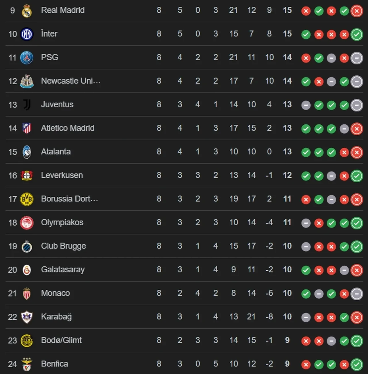 Galatasaray Juventus muhtemel 11! Juventus’ta 3 oyuncu forma giyemeyecek