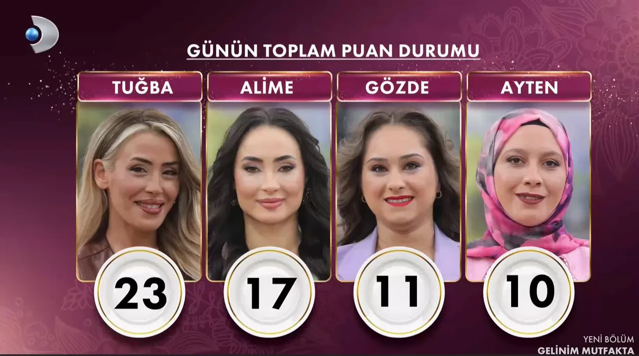 Gelinim Mutfakta'da Alime ve eşi arasında tansiyon yükseldi! Kaynana Tijen'den oğlu Tunacan'a sert çıkış