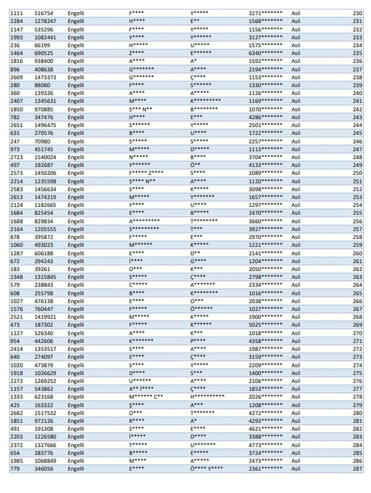 TOKİ Eskişehir hak sahipleri belirleme kura sonuçları 2026! Alpu, Beylikova, Çifteler, Günyüzü, Han, İnönü, Mahmudiye kura sonucu açıklandı mı?