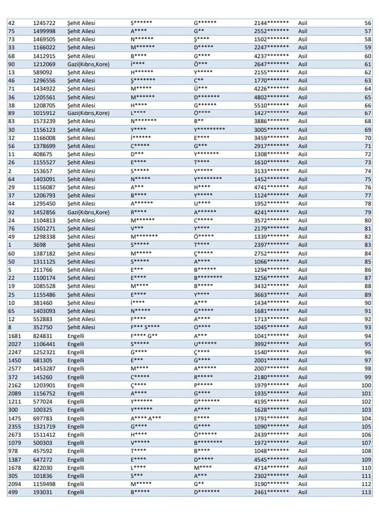 TOKİ Eskişehir hak sahipleri belirleme kura sonuçları 2026! Alpu, Beylikova, Çifteler, Günyüzü, Han, İnönü, Mahmudiye kura sonucu açıklandı mı?