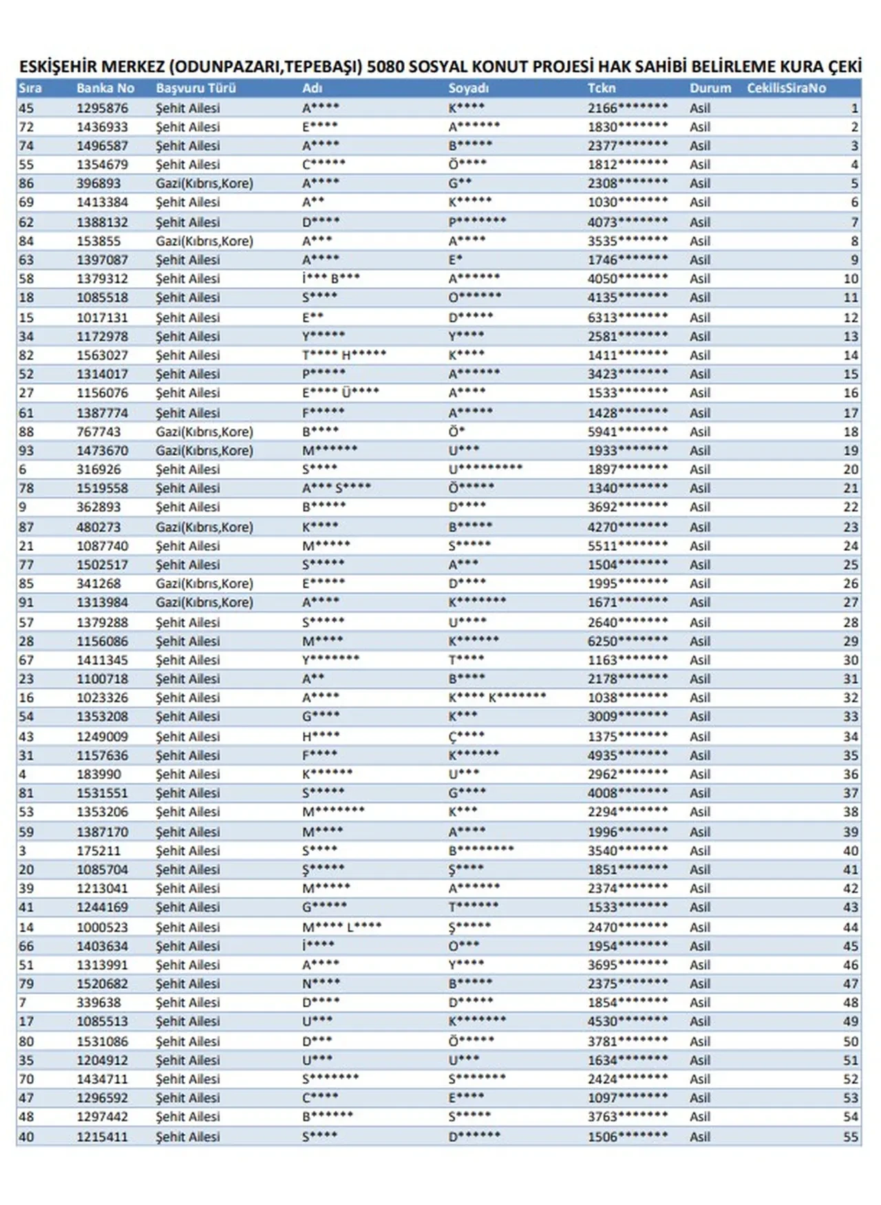 TOKİ Eskişehir hak sahipleri belirleme kura sonuçları 2026! Alpu, Beylikova, Çifteler, Günyüzü, Han, İnönü, Mahmudiye kura sonucu açıklandı mı?