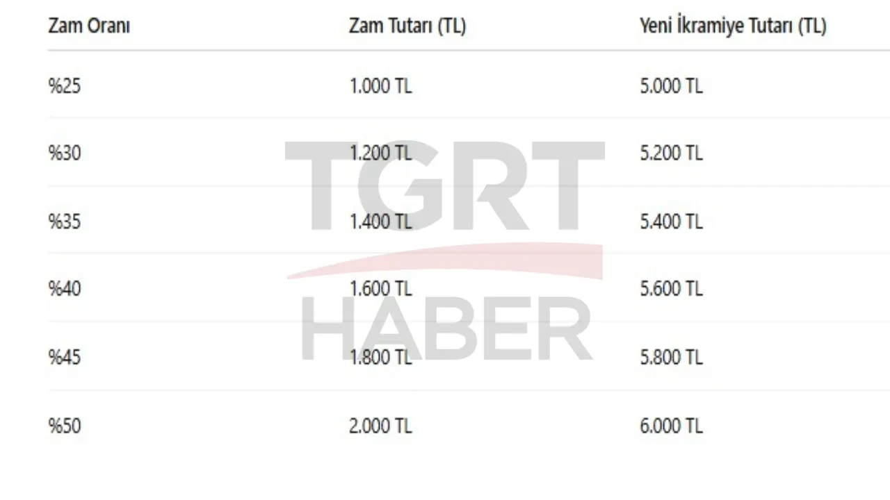 Hangi emekli ne kadar bayram ikramiyesi alacak? Emekli bayram ikramiyesi için kritik hesaplama! 4A, 4B, 4C emeklileri dikkat