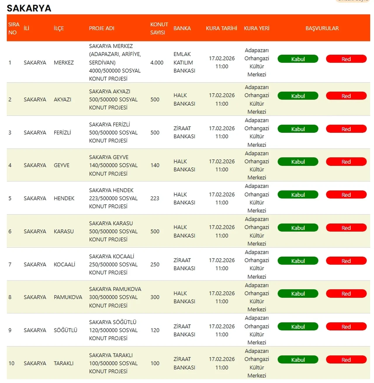 TOKİ Sakarya kura sonuçları sorgulama ekranı 2026! TOKİ Sakarya kura sonuçları isim listesi PDF yayımlandı mı?