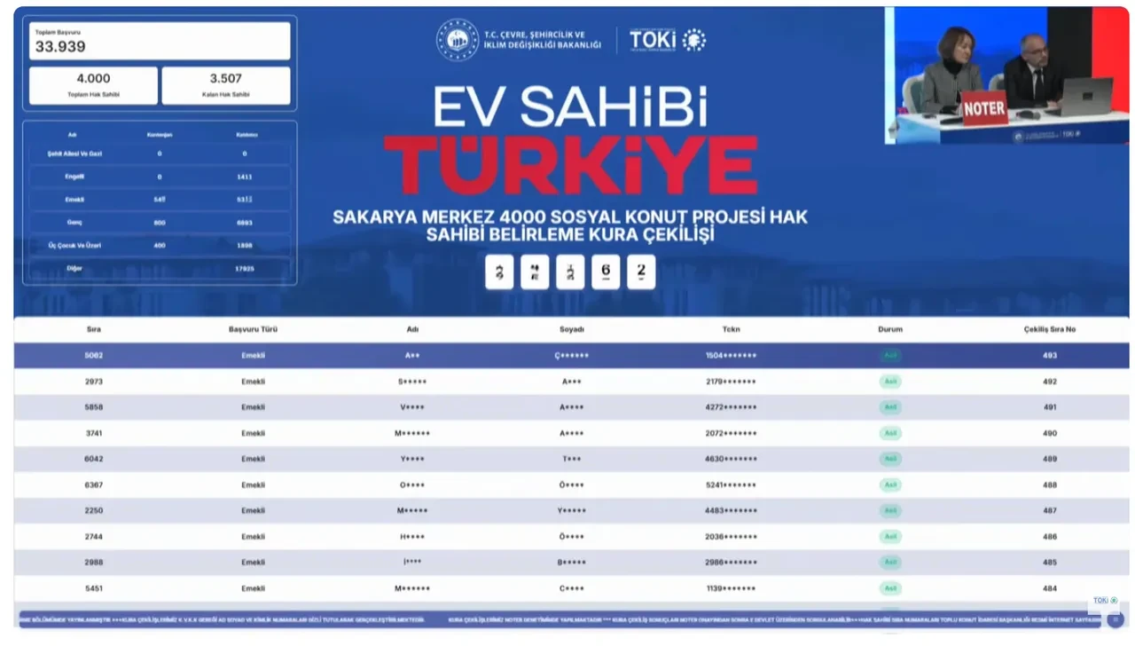 TOKİ Sakarya kura sonuçları sorgulama ekranı 2026! TOKİ Sakarya kura sonuçları isim listesi PDF yayımlandı mı?