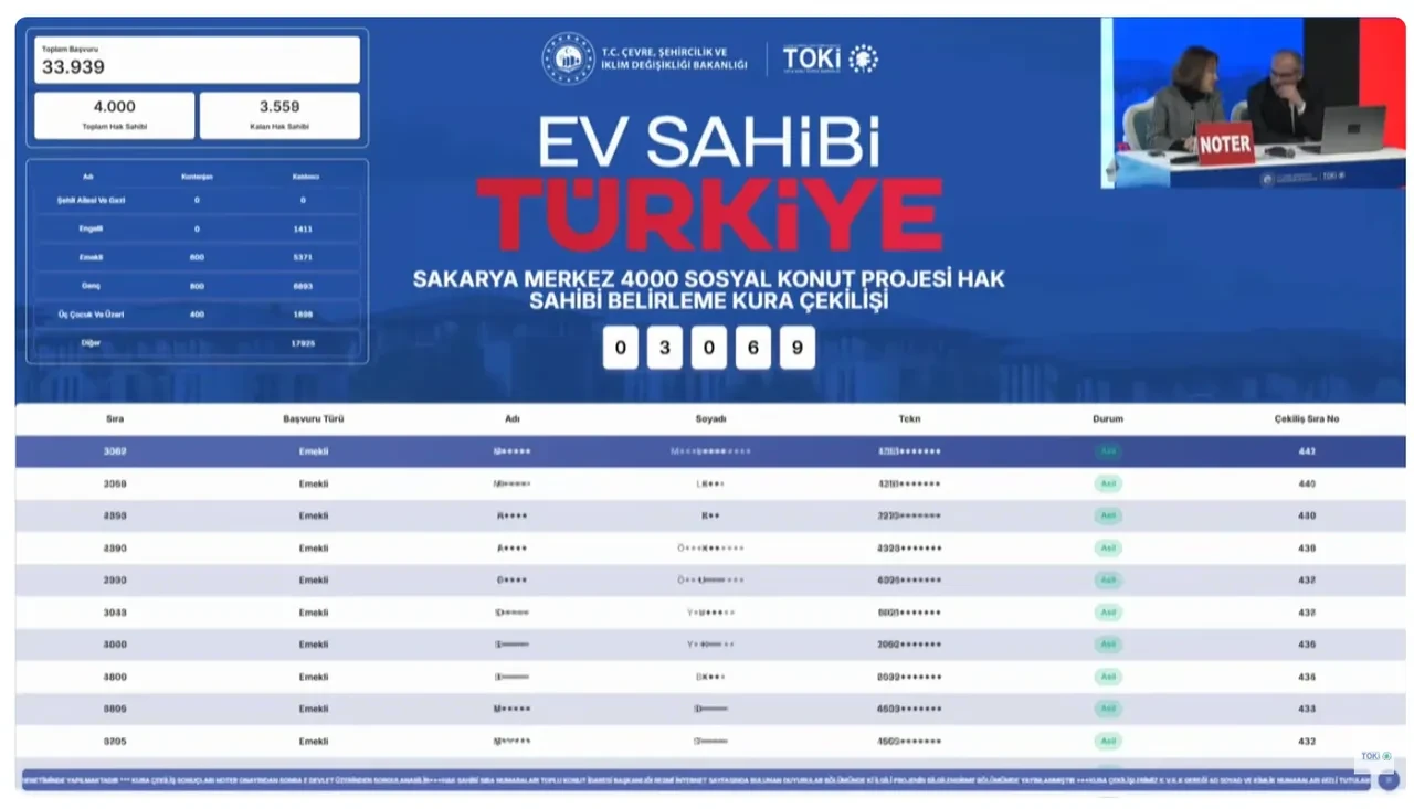 TOKİ Sakarya kura sonuçları sorgulama ekranı 2026! TOKİ Sakarya kura sonuçları isim listesi PDF yayımlandı mı?
