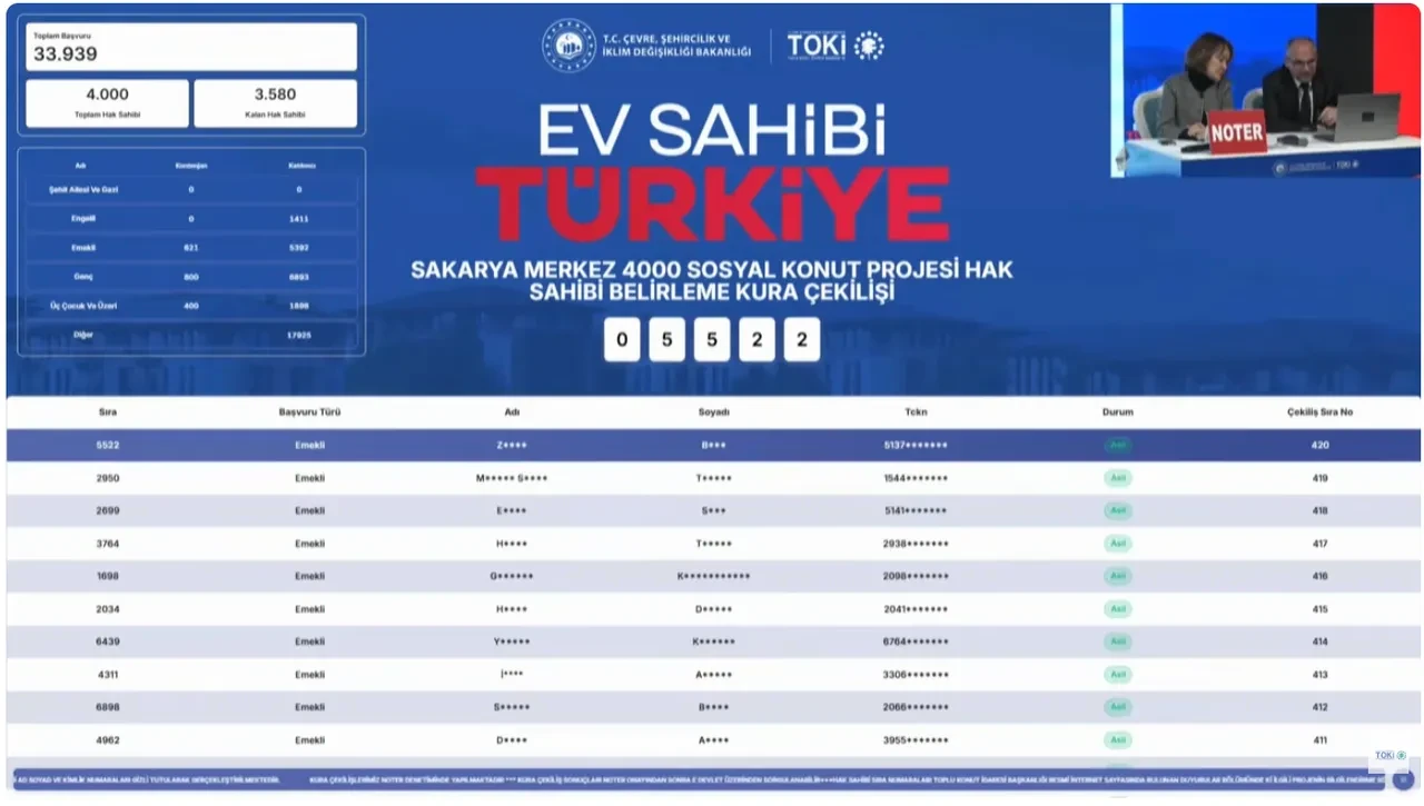 TOKİ Sakarya kura sonuçları sorgulama ekranı 2026! TOKİ Sakarya kura sonuçları isim listesi PDF yayımlandı mı?