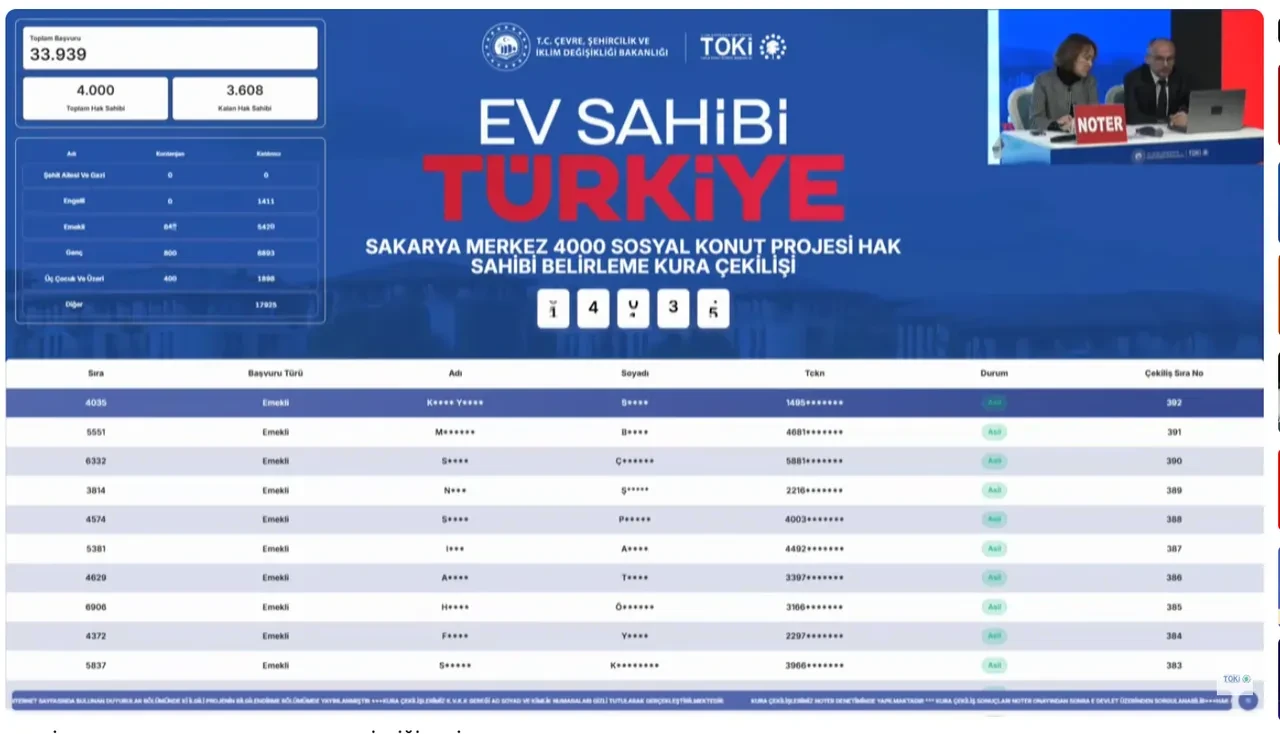 TOKİ Sakarya kura sonuçları sorgulama ekranı 2026! TOKİ Sakarya kura sonuçları isim listesi PDF yayımlandı mı?